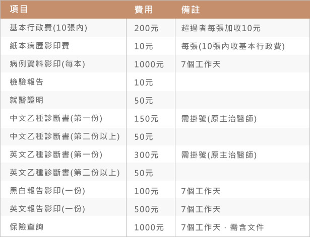 資料申請價目表 資料申請價目表